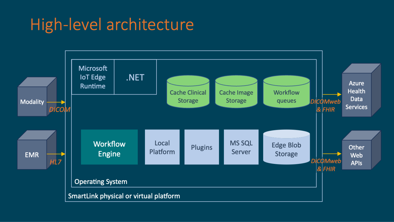 SmartLink™ V: Transforming Healthcare Data Interoperability – Efferent ...
